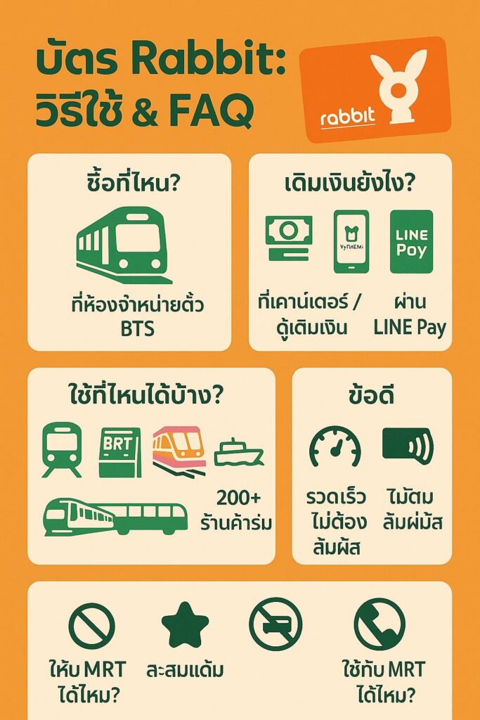 เรียนรู้ทุกเรื่องบัตร Rabbit (บัตร rabbit bts): ราคา วิธีซื้อ เติมเงิน ใช้กับ BTS‑BRT‑โมโนเรล Rabbit LINE Pay สิทธิพิเศษ แก้บัตรหาย อัปเดต 2568