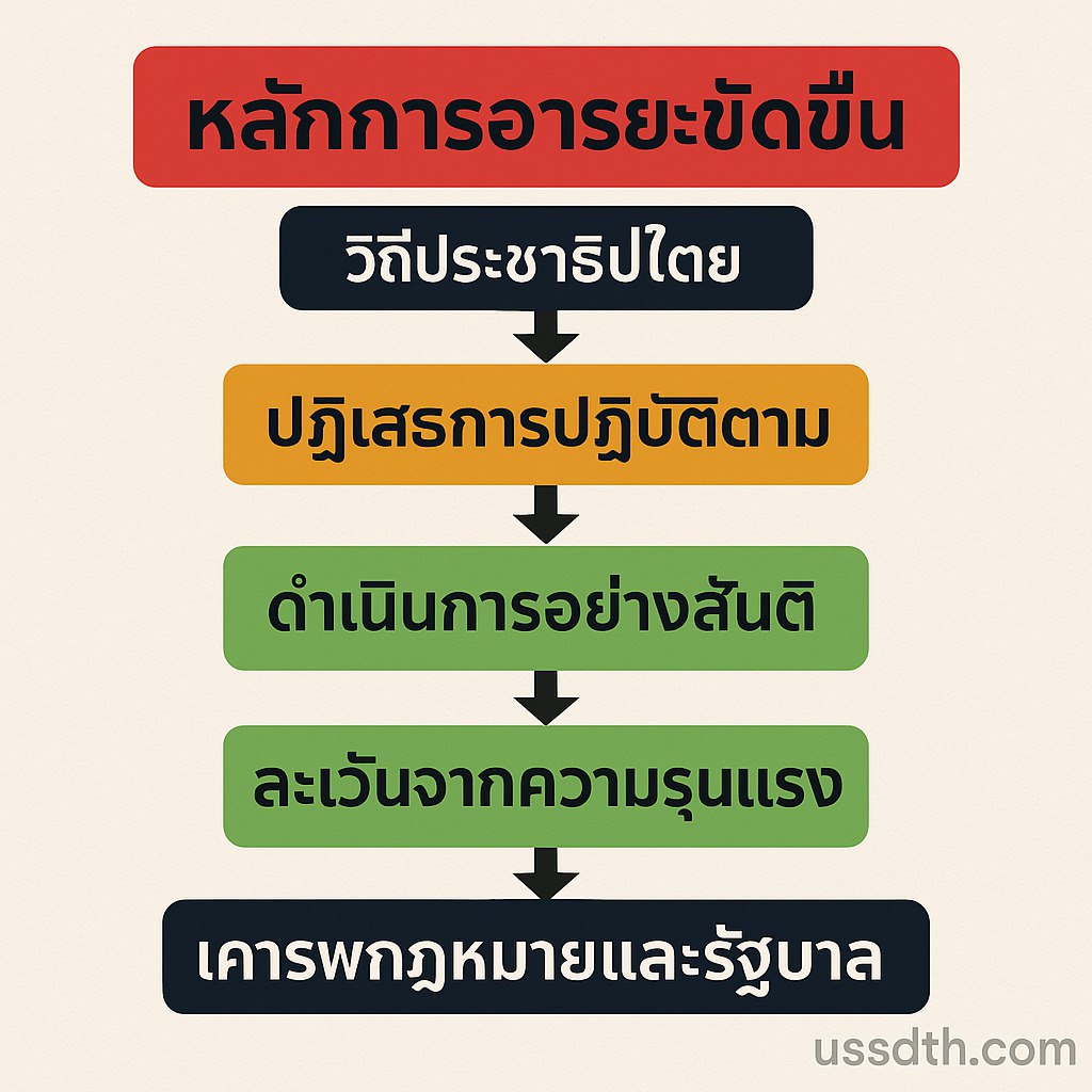 พระบาทสมเด็จพระเจ้าอยู่หัวภูมิพลอดุลยเดชมหาราช บรมนาถบพิตร (รัชกาลที่ 9)